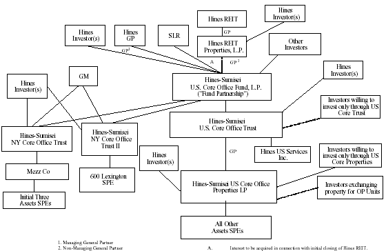 (FLOW CHART)